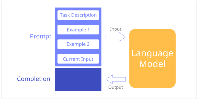 prompt engineering workflow